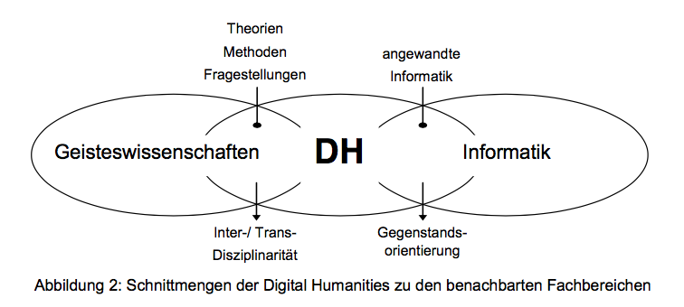 Abbildung 1